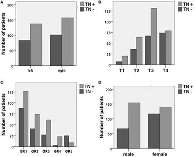 Predictors of Preoperative Tinnitus in Unilateral Sporadic Vestibular Schwannoma